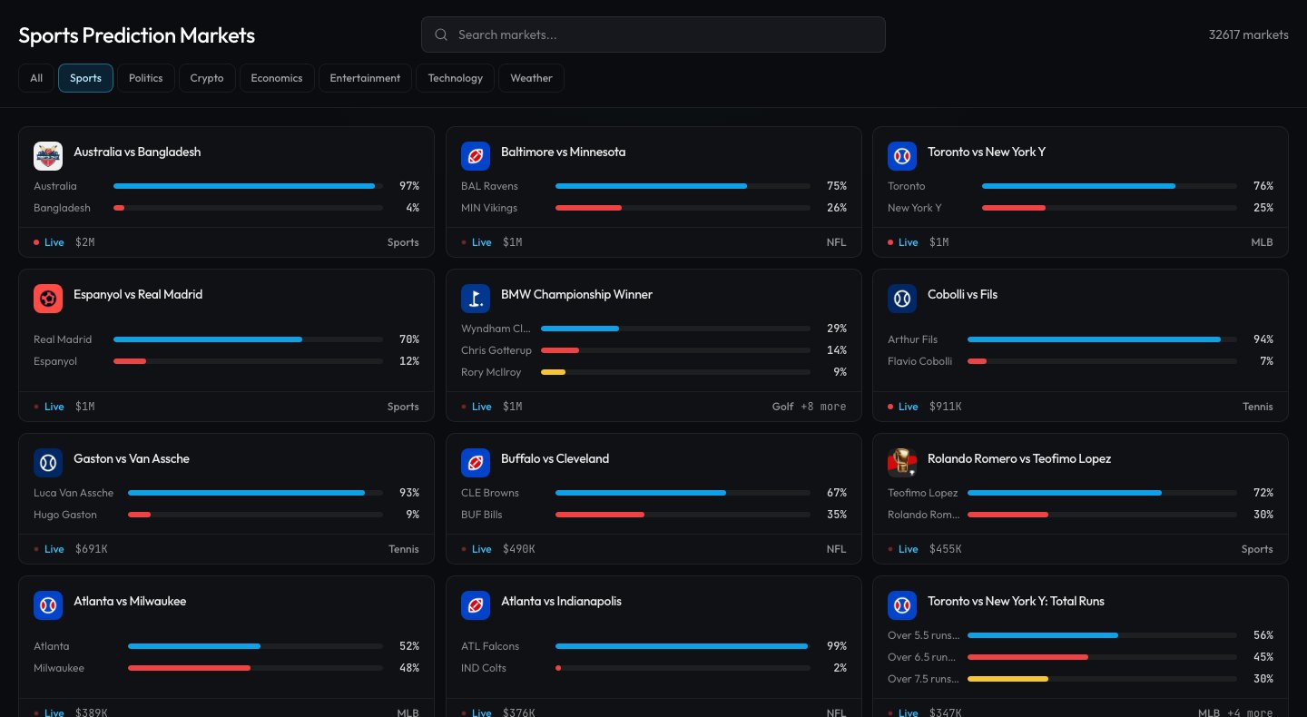 PropTide sports prediction market browser showing live event prices and market volume
